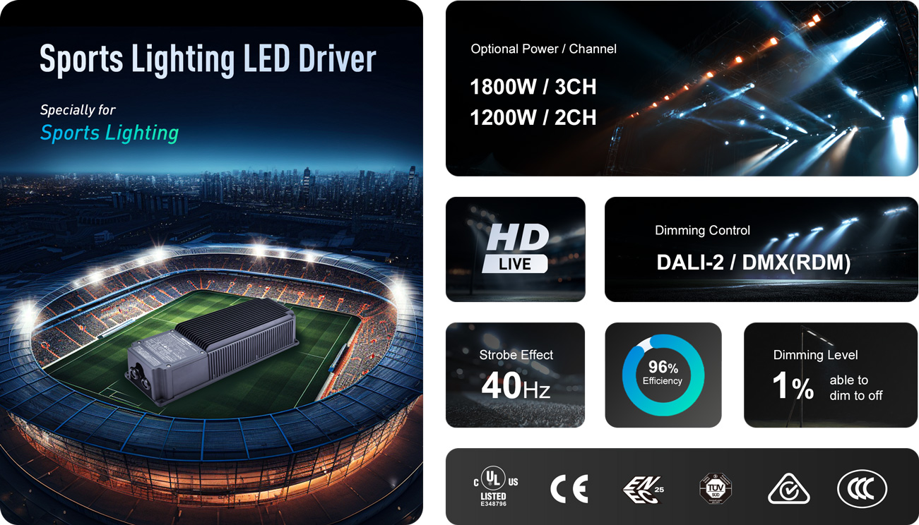 Sports Lighting LED Driver