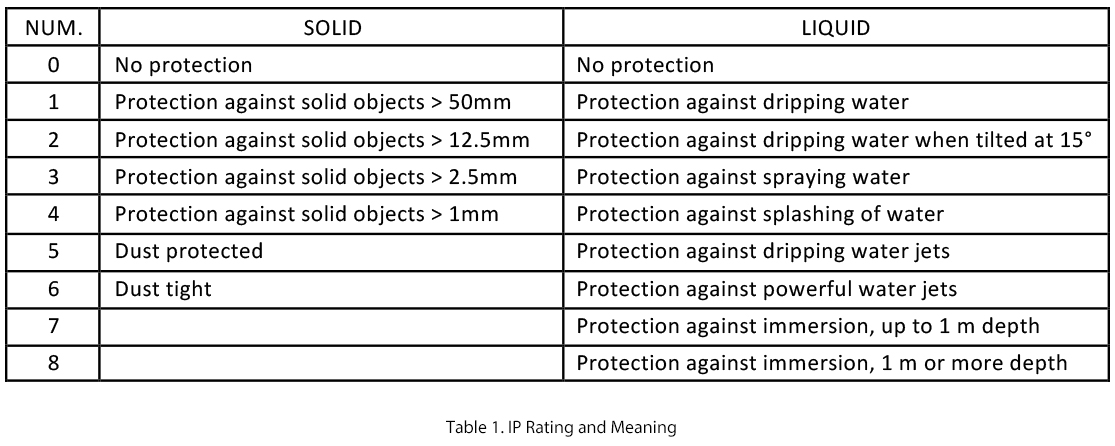 Table 1