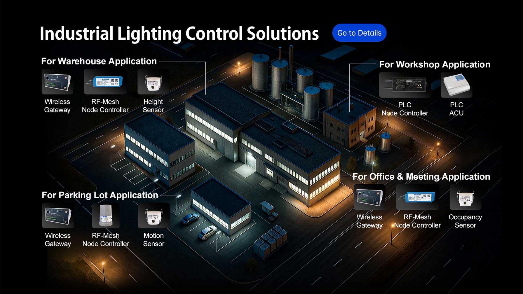 Industrial Lighting Control Solutions