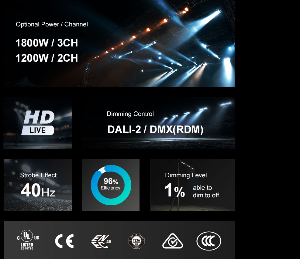 Sports Lighting LED Driver