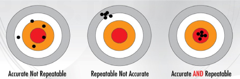 Comparison chart of positioning accuracy and repeatability