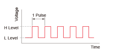 pulse signal