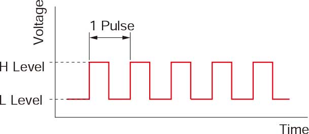 What is a Pulse Signal?
