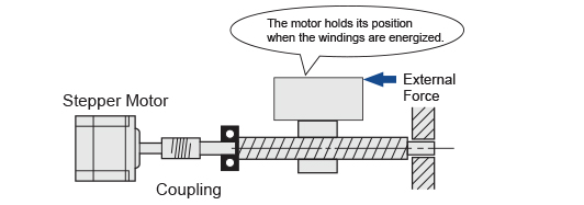 The Motor Holds Itself at a Stopped Position