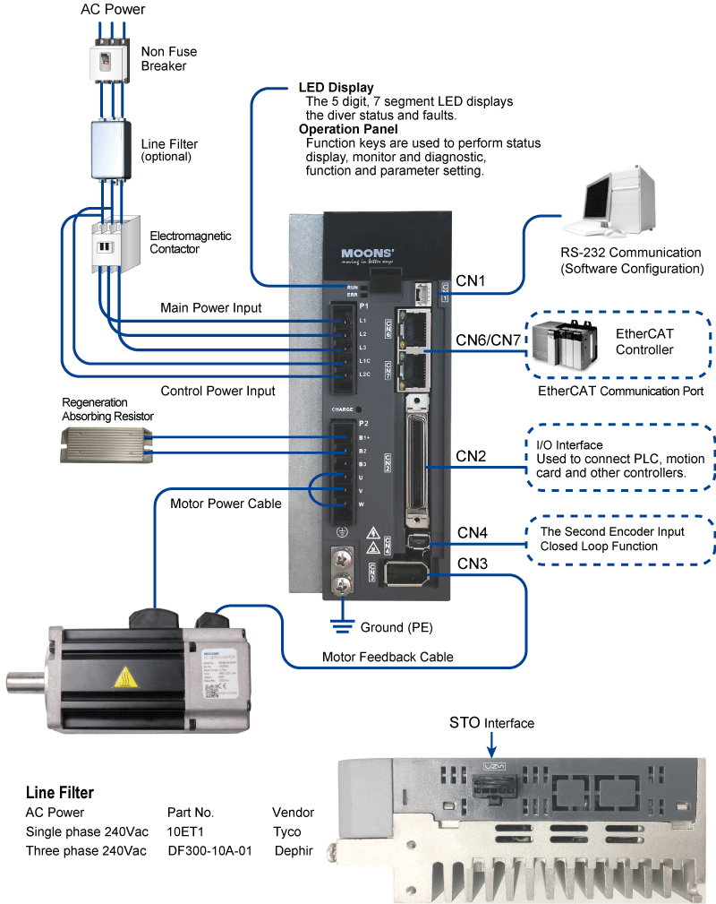 EtherCAT System Configuration