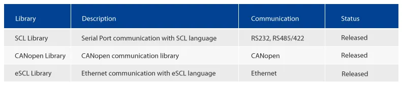SCL Libraryについて