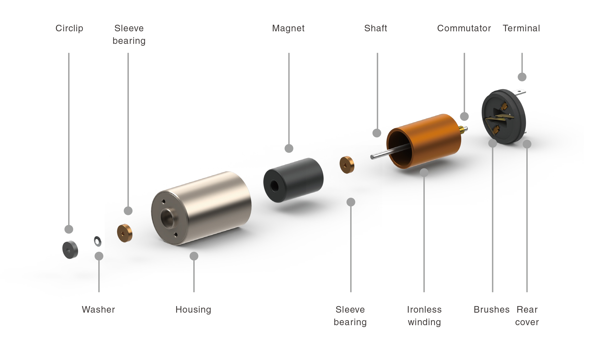 Structural diagram of coreless motor