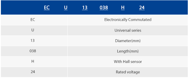 Model Numbering System of Slotless Brushless DC Motors