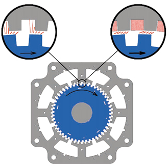 Description of NEMA 34 PowerPlus Hybrid Stepper Motors