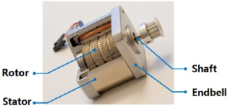 Features of Anti-corrosion Hybrid Stepper Motors