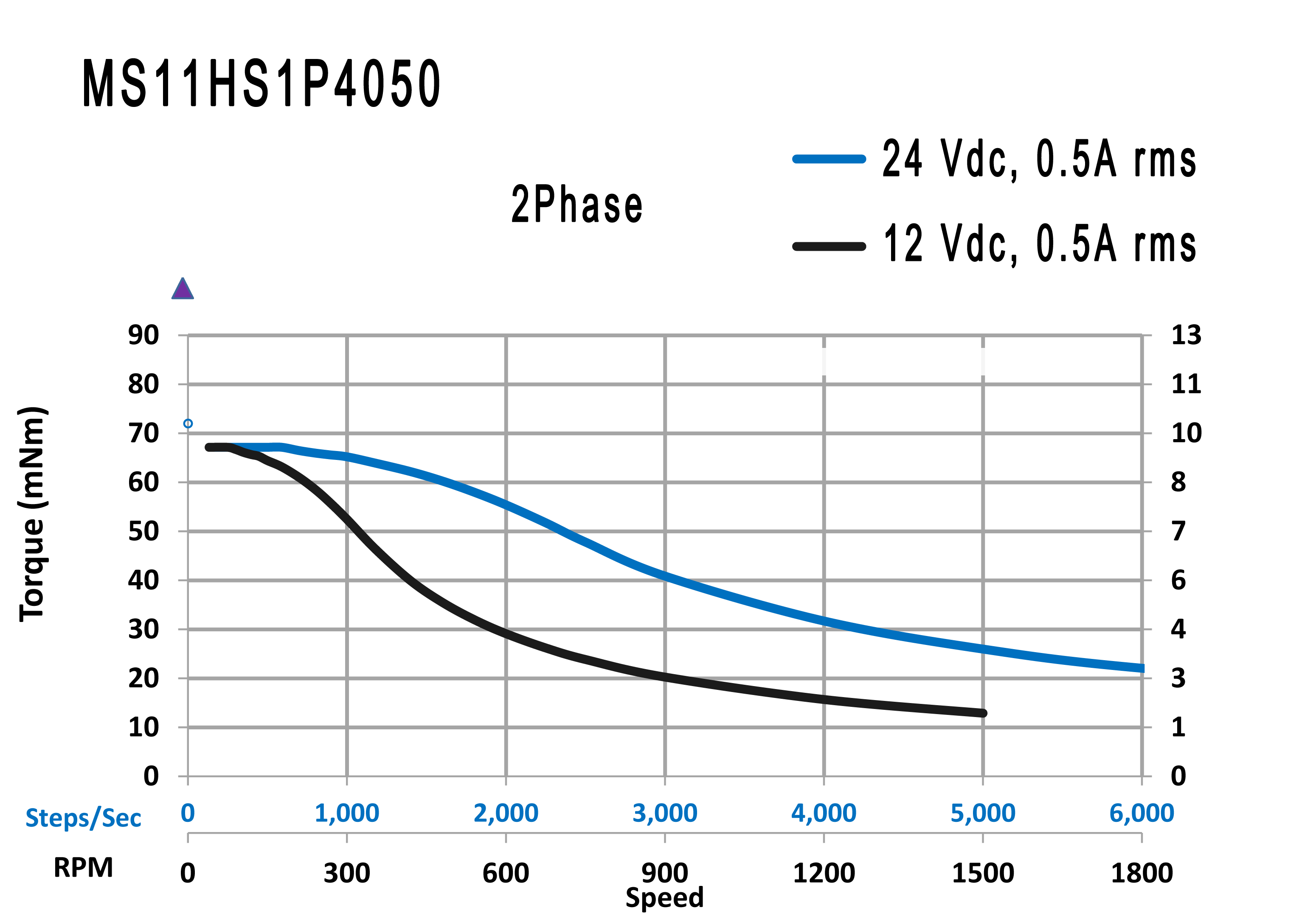 MS11HS1P4050 - torque speed curve